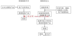 中介行业的进化：打破圈层隔阂！