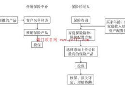 中介行业的进化：打破圈层隔阂！